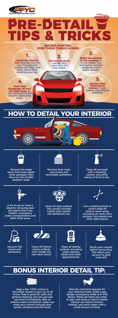 How to Detail Your Interior 